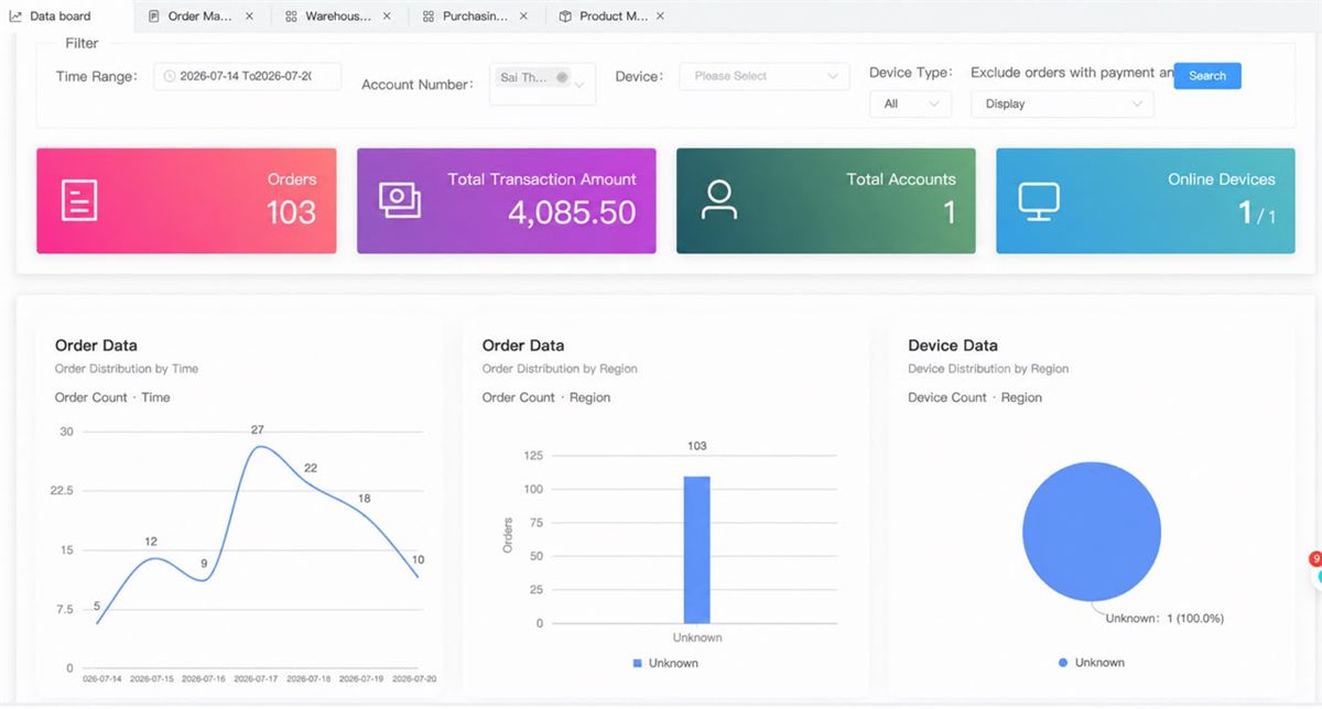 Remote order and business management dashboard for customization printer operators
