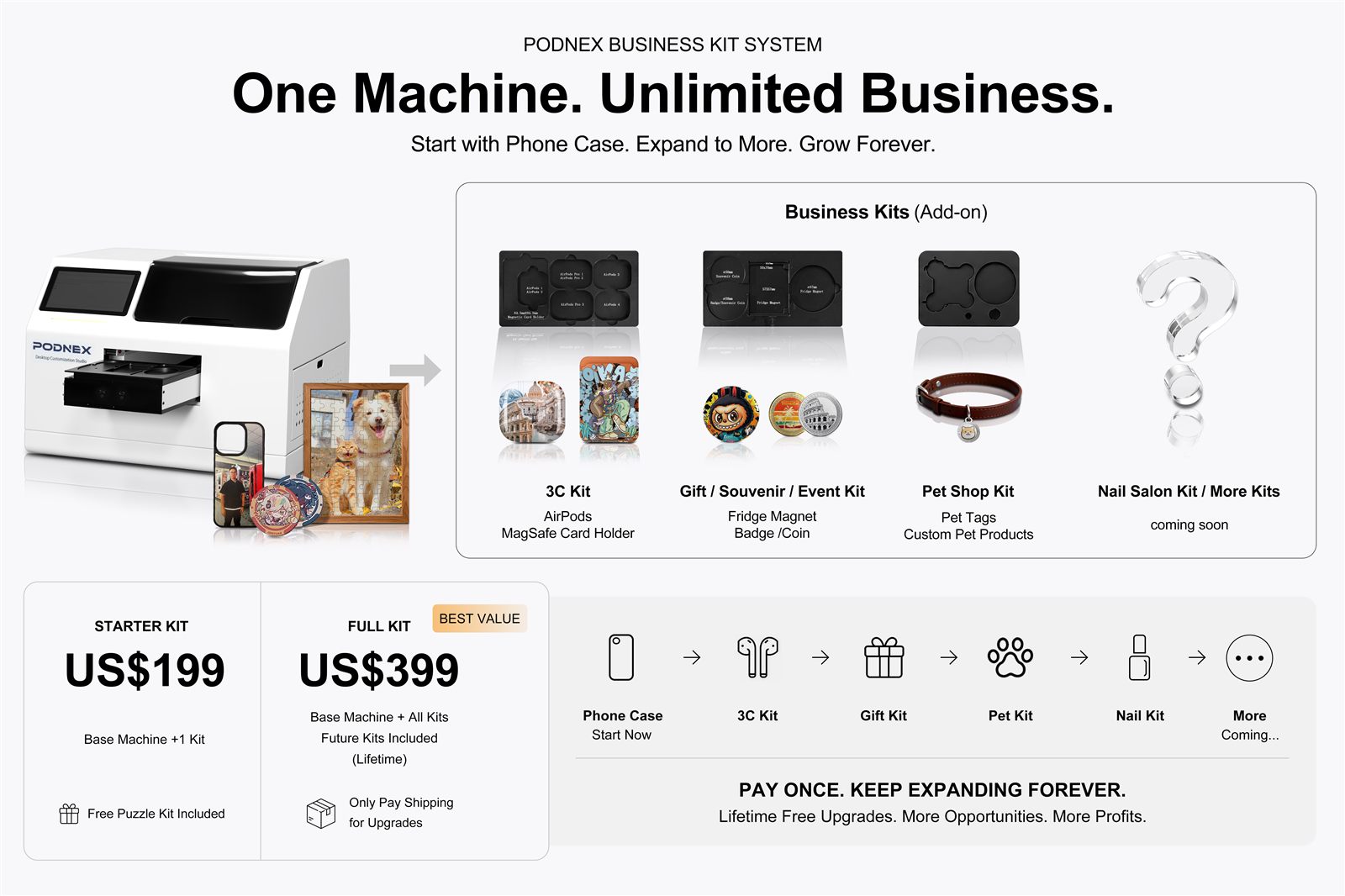 PODNEX AI customization printer business kits and expandable product fixtures