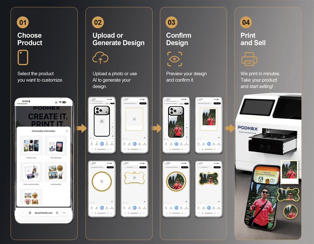 AI customization printer customer and operator workflow screens